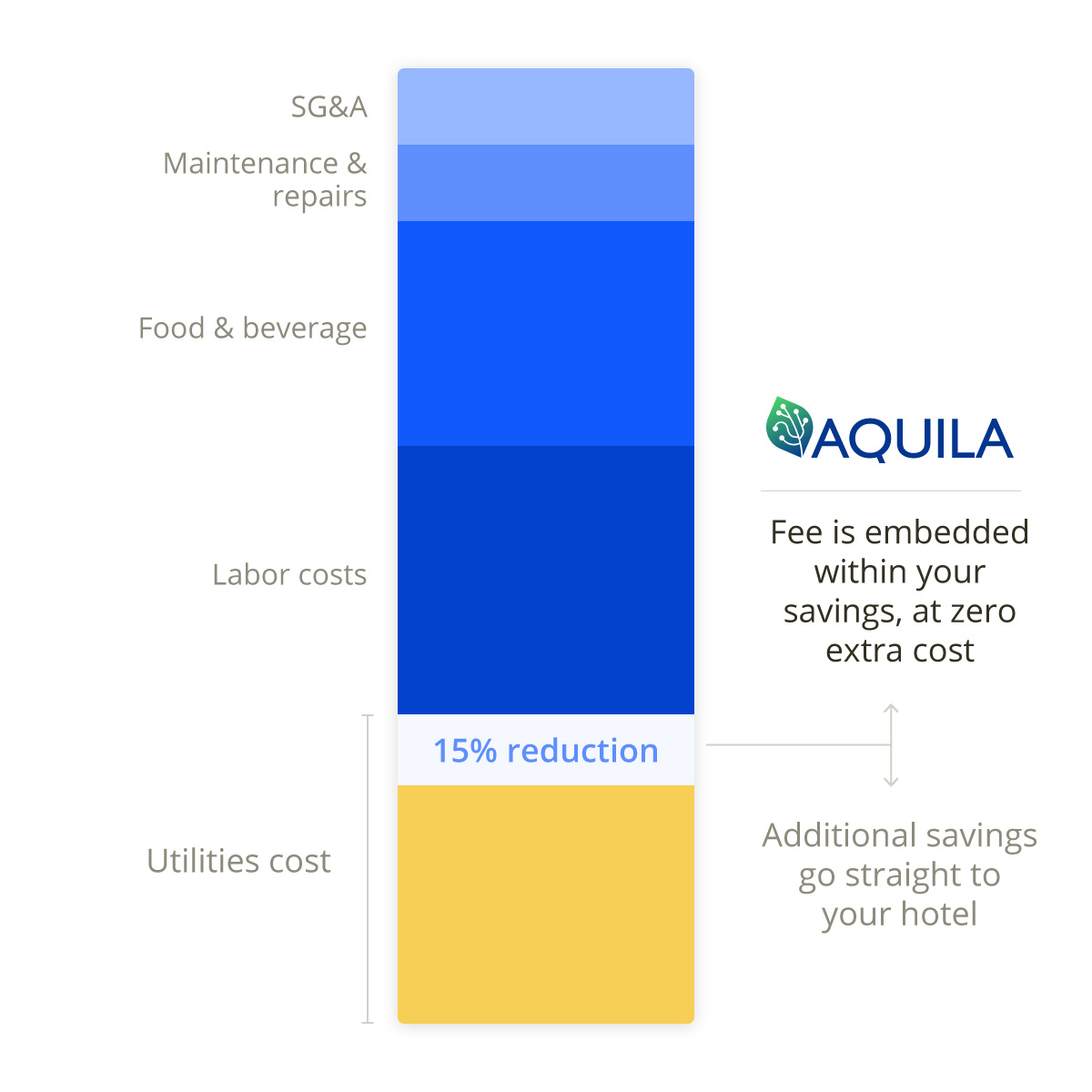 Capex Business Model