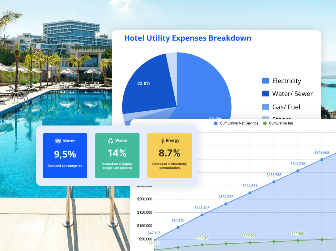 Reduce Utility Costs