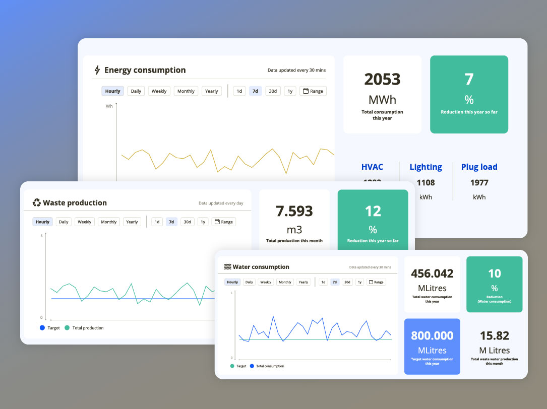 Real-time Monitoring for Optimization